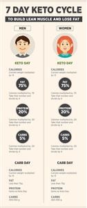 Free One Week Keto Meal Plan